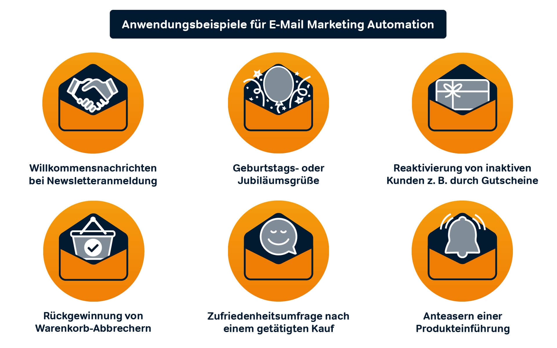 E-Mail Automation 6 Anwendungsbeispiele