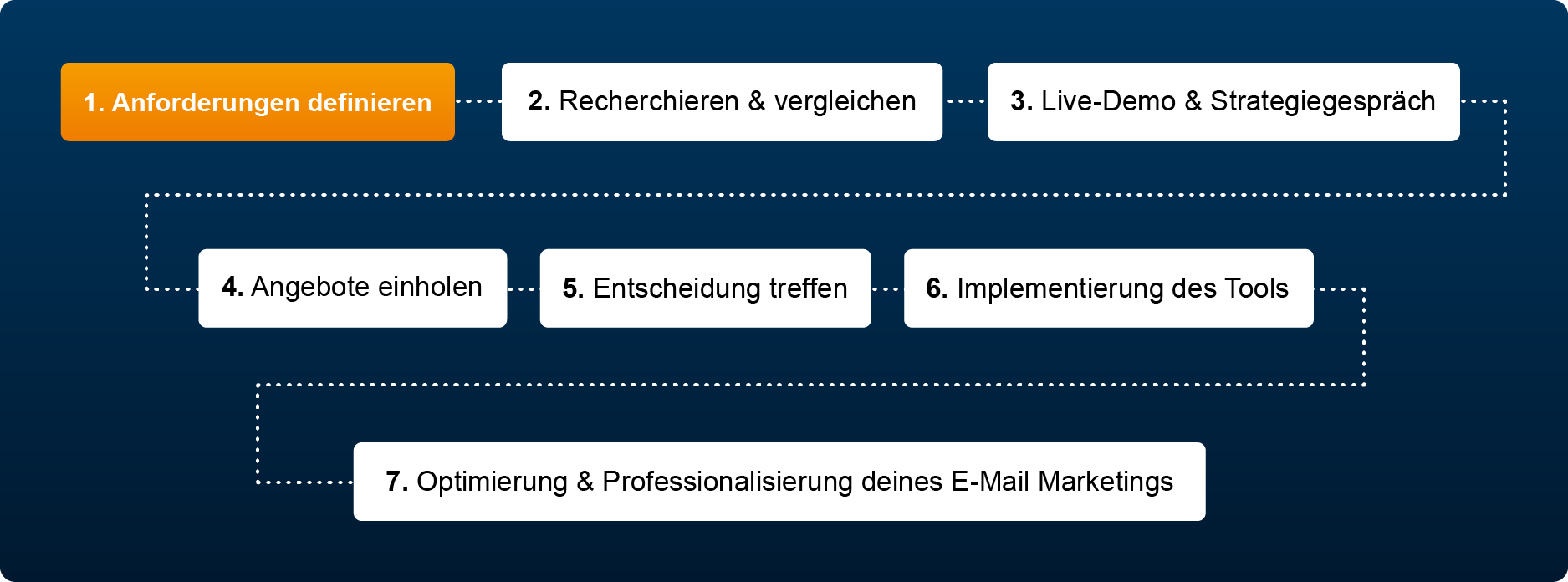 E-Mail Marketing Tool Anforderungen definieren Mailingwork Desktop