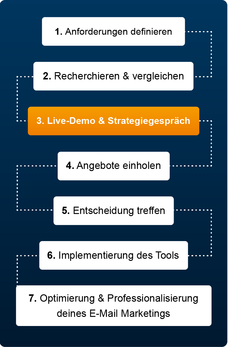 Live-demo e-mail marketing tool mailingwork mobil