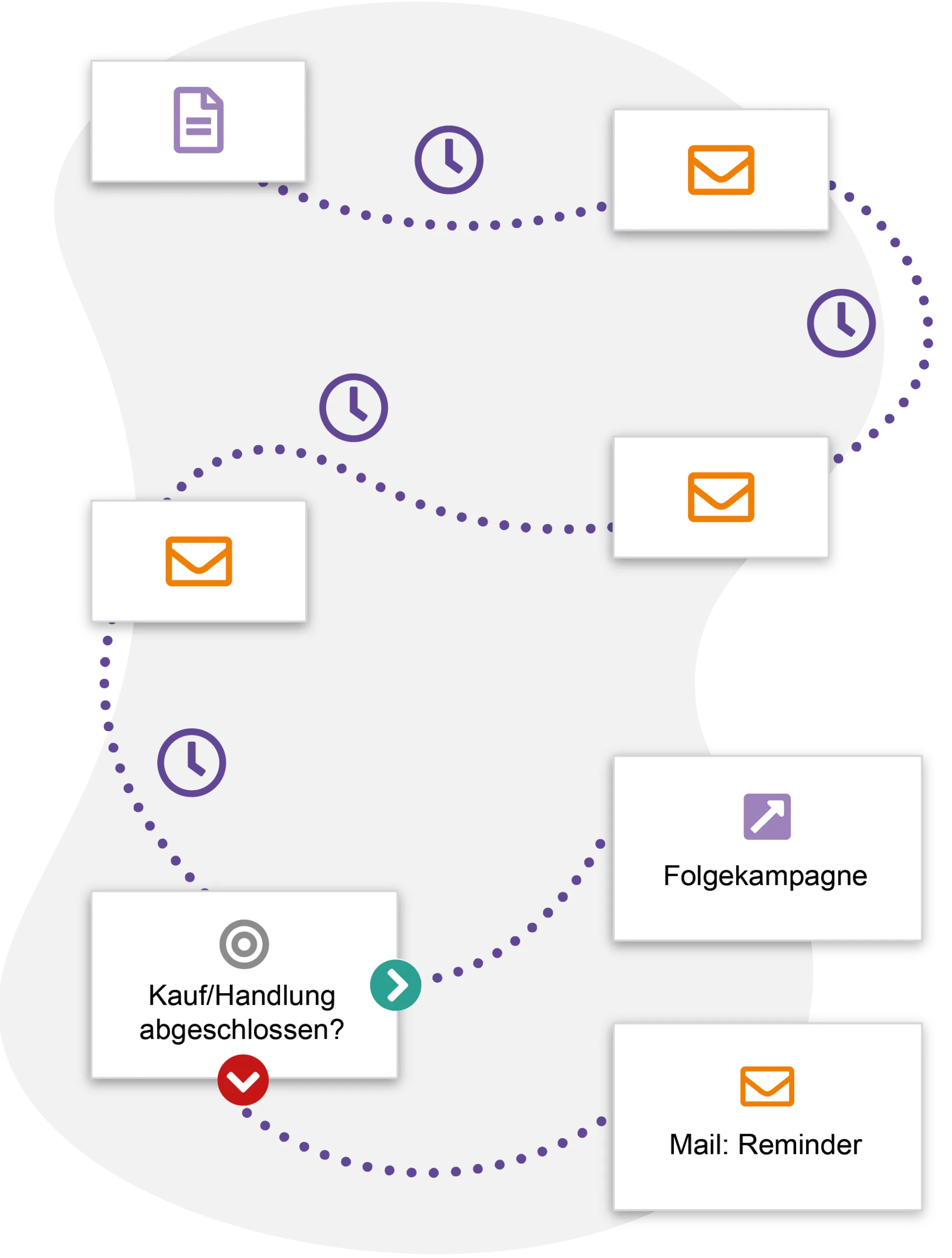 E-mail marketing automation software für agenturen mailingwork