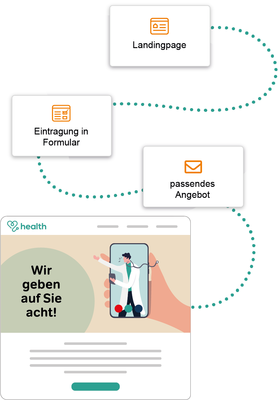 E-mail marketing lead für healthcare, pharma, chemie | mailingwork