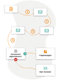 E-Mail Marketing Automation Automobilbranche | Mailingwork E-mail marketing automation automobilbranche | mailingwork