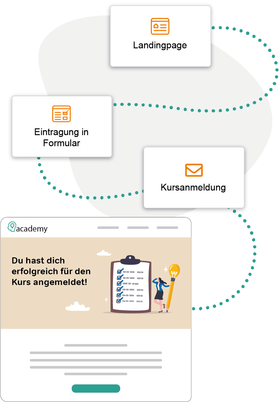 E-mail automation für schulen, universitäten & bildungseinrichtungen | mailingwork