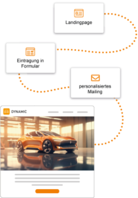 E-Mail Marketing Landingpgae & Formulare Automobilbranche | Mailingwork Multi-account-lösung e-mail marketing verlage medien mailingwork