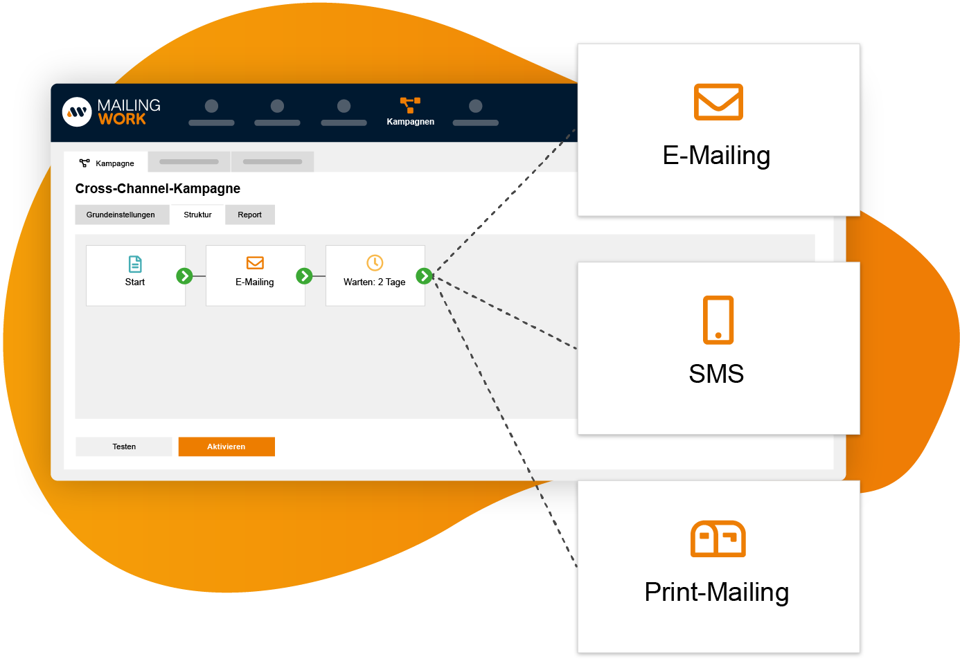 E-mail marketing cross channel marketing | mailingwork